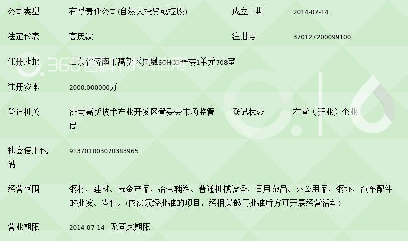 济南方皓经贸