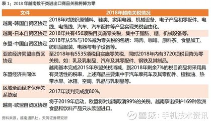 印度、越南经济真相