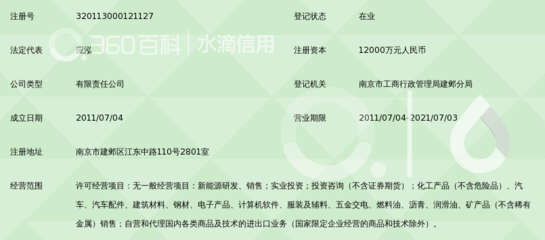 江苏中盟能源集团